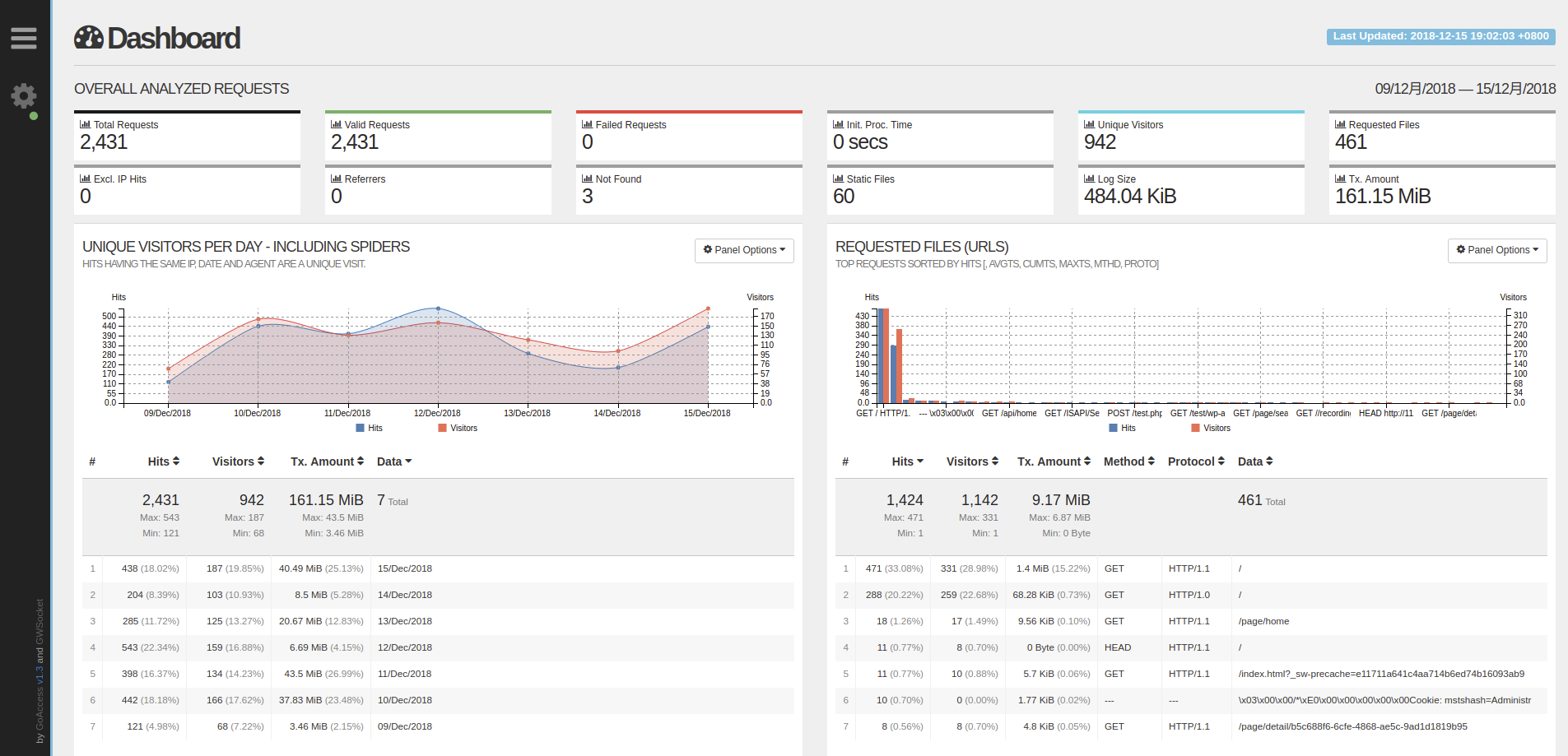 Using Goaccess To Monitor Your Nginx Access Log Bensons It Notes Or